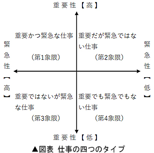 図表 仕事の四つのタイプ