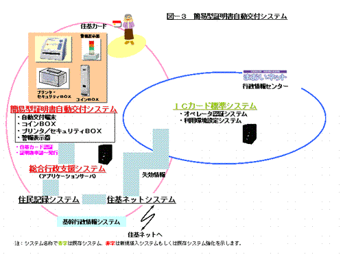 簡易型証明書児童交付システム
