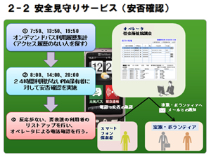 安全見守りサービス(安否確認)の画像